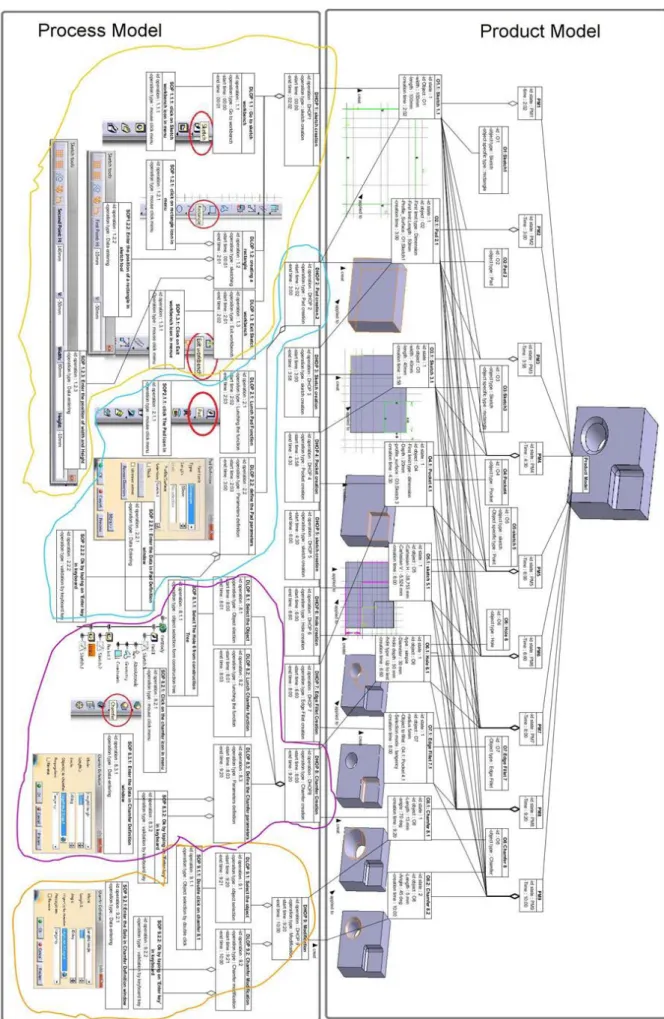 Figure 5   A model of figures 2 and 3 adapted to capture the data of the part in figure 1 CAPTURING AND ANALYZING HOW DESIGNERS USE CAD SOFTWARE 