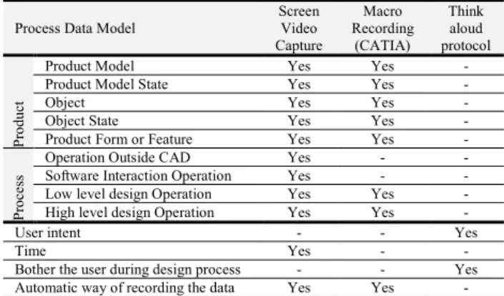 Figure  5  illustrates  the  data  model  for  the  part  introduced in figure 1.  This figure illustrates the data  model  in  a  layered  base  format,  which  will  help  to  better  understand  the  multi-layered  design  process  model and the design 