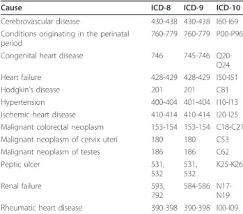 Table 1 Dates of ICD change and automatic coding system (ACS) implementation for six of the AMIEHS European countries