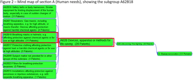 Figure 2 – Mind map of section A (Human needs), showing the subgroup A62B18