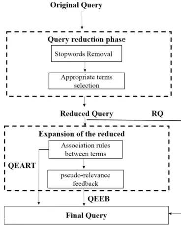 Fig. 2. Example of user request(the request itself and a list of informations about his/her interests)