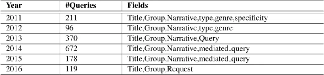 Table 2. Association Rules examples.