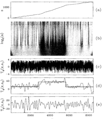 FIG. 1. WT analysis of the human desmoplakin I cDNA (L =