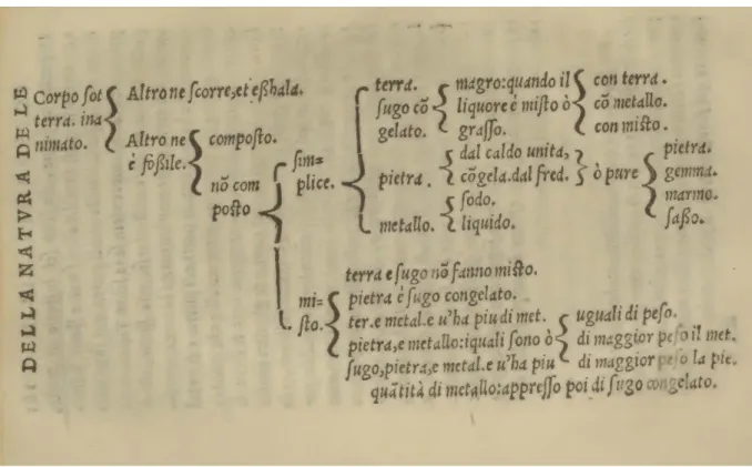 Fig. 1 Représentation de la systématique minéralogique d’Agricola appraissant dans la traduction italienne
