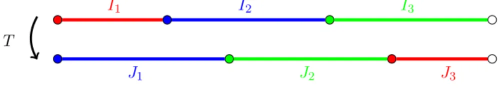 Figure 2. The transformation T .