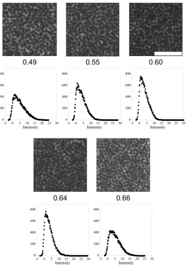 FIG. 2: Images of the microgel suspension at various vol- vol-ume fractions, (0.49,0.55,0.60, 0.64 and 0.66) in bright field microscopy at ×100 magnification (oil immersion objective, NA=1.3); the subsets dimension is 187 × 187 pixel 2 