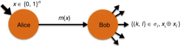 Fig. 2 Illustration of a set of edge-disjoint perfect matchings for size n = 4.