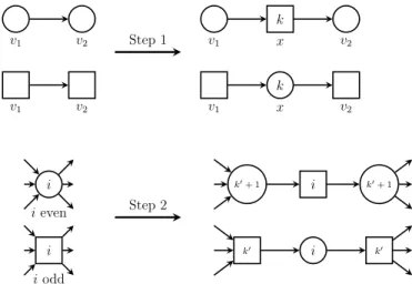 Figure 3: Normalisation rules (Lemma 3).