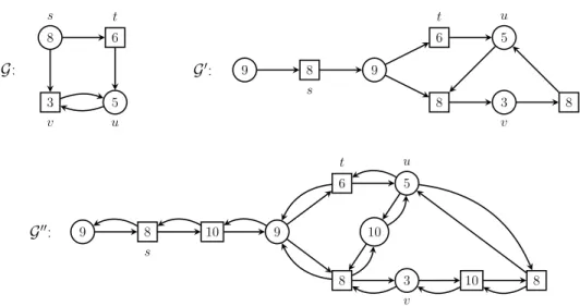 Figure 4: Normalisation (G 0 ) and direction encoding (G 00 ) for the game G.