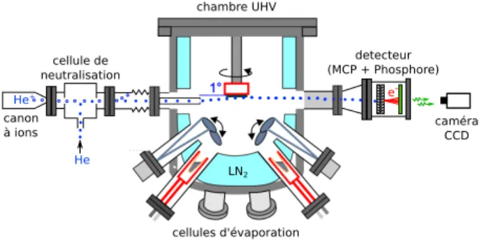 FIG. 3. Artiﬁcial assembly of three diﬀraction patterns recorded with 400 eV helium atoms incident along the along the [1¯ 10] direction of the β 2 (2 × 4) reconstructed GaAs(001) surface at 530 ◦ C