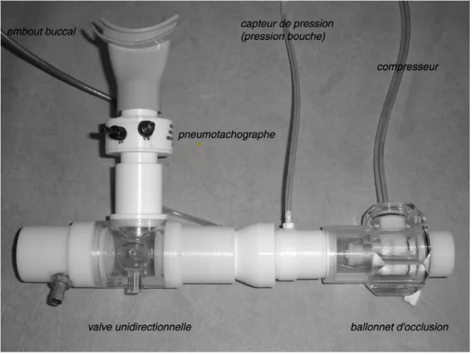 Figure  3.  Photographie  de  l'ensemble  du  dispositif  à  travers  lequel  les  sujets  ventilaient  pour  l'enregistrement  des  potentiels  évoqués  soit  par  l'intermédiaire  d'une pièce buccale, soit par l'intermédiaire d'un masque nasal, comportan