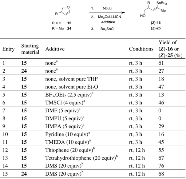 TABLE 1  Optimization of Dyotropic Rearrangement on Dihydrofurans for Methyl  Transfer 