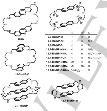 Figure  1.  Structures  of  previously  reported  and  (*)  novel  polyazacyclophane  ligands
