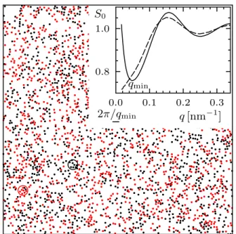 FIG. 7. Comparison of the equatorial structure factor S(q) = S 0 (q) + 2S 1 (q) computed with a Monte Carlo simulation (full lines) and the Percus-Yevick approximation (dashed lines)