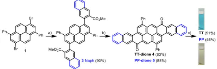 Figure 1. (a) Absorption and emission spectra in chloroform and  (b) Cyclic voltammetry of TT and PP in chlorobenzene