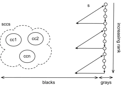 Fig. 1. Invariants on colors and stack