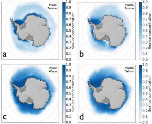Figure 2.6: Sea ice concentration means for: (a) Summer in model results, (b) summer from observations, (c) winter in model results, and (d) winter from  obser-vations
