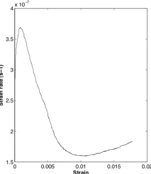 Figure 1.16 – Courbe de fluage obtenue sur un essai effectué à 0,5MPa, -11 ◦ C±1 (cf Montagnat et al