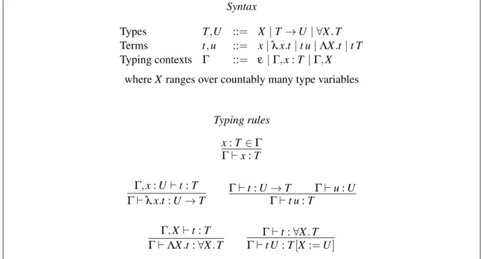 Figure 4: Syntax and typing rules of System F presented `a la Church