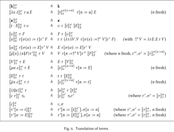 Fig. 6. Translation of terms