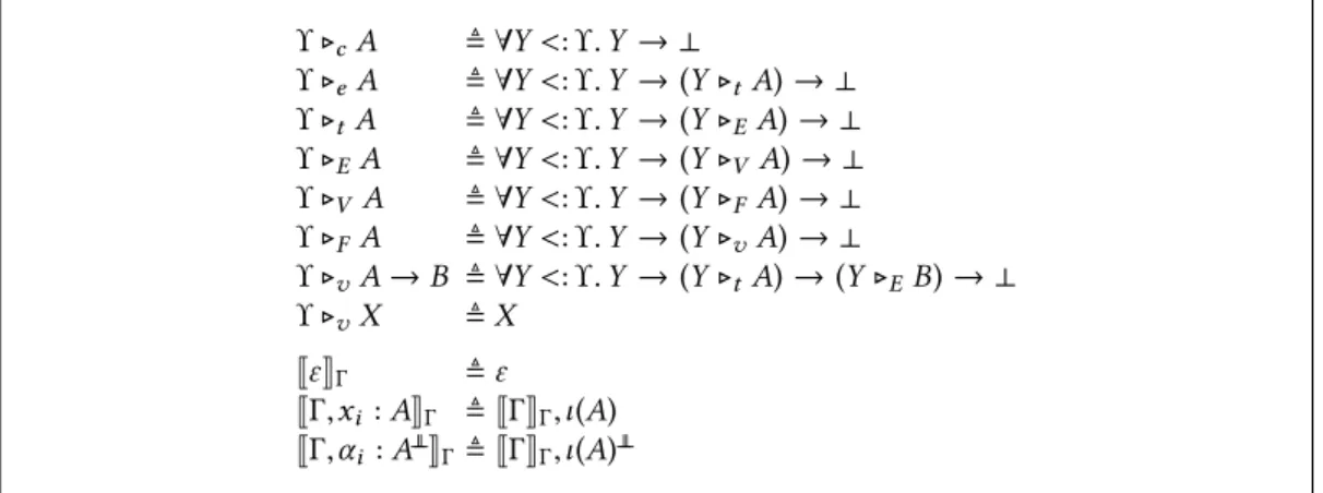 Fig. 11. Translation of types