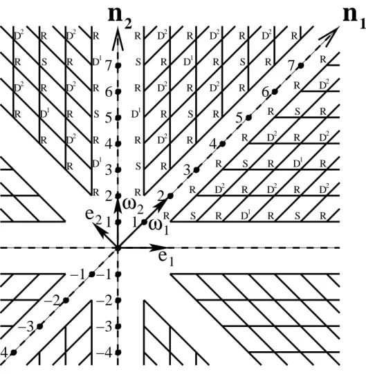 Fig. 8.— Assingment of labels to the operators in the layer Φ (1,2)(n 0 1 ,n 0 2 ) . This is obtained by shifting the labels of Fig