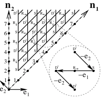 Fig. 11.— Each disorder operator R is surrounded by three doublets and one singlet operator, as shown in the inset