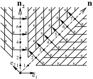Fig. 12.— The reflections shown on the figure are used to demonstrate that a subset of disorder operators belonging to the physical domain all have one degeneracy at level 1/2.