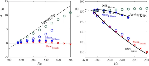 FIG. 6. Same as figure 5 with additional eigenvalues. The hollow circles are eigenvalues corresponding to spiral eigenvectors.