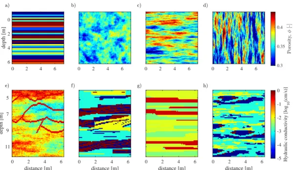 Figure 1.1 – Examples of conceptual models of subsurface (hydro)geological heterogene- heterogene-ity parameterised with the (a) zonation, (b-d) variogram-based and (e-h) multiple-point geostatistics approaches