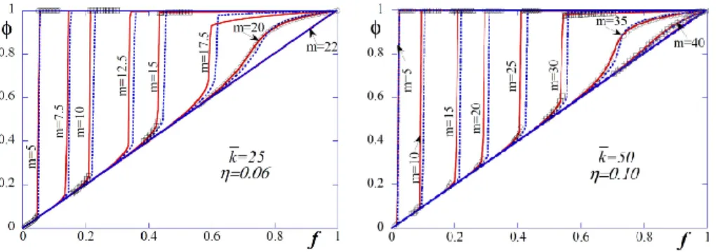 Figure 3: Comparison between explicit IQP Monte Carlo simulations (solid red lines), solutions of the mean-field equation around the jumps (open black symbols), and QP simulations of the equivalent purely excitatory network obtained trough k eq = k(1 − 2η)
