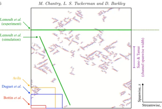 Figure 2. Intermittent turbulence typical of that found slightly above the onset of sustained turbulence