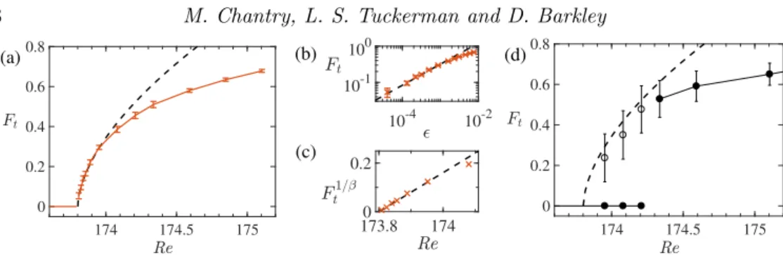Figure 4. Bifurcation diagrams for the transition to turbulence. (a) Continuous transition in a large domain: [2560h, 1.25h, 2560h]