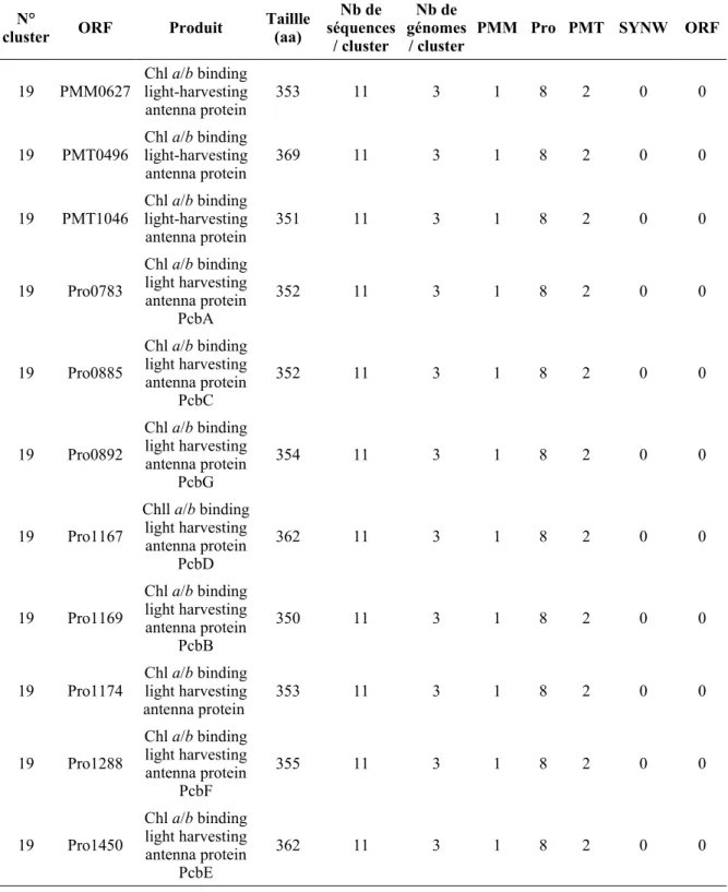 Tableau III-1
