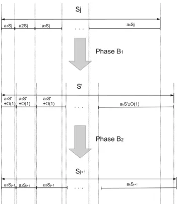 Fig. 2 An iteration of Phase B of delayed deployment D (Proof of Theorem 1)