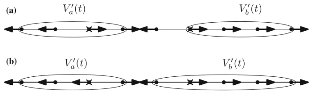 Fig. 1 Illustrations of different types of borders. Positions of the two agents are indicated with crosses