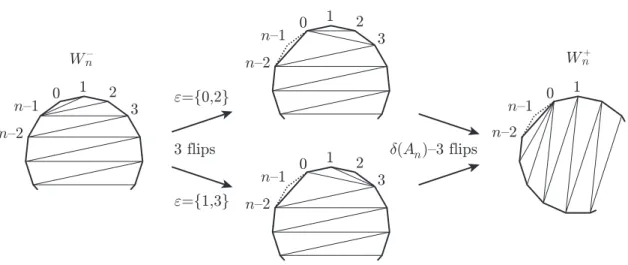 Fig. 7: Triangulation U (center) used in the proof of Theorem 6, and shown here depending on ε