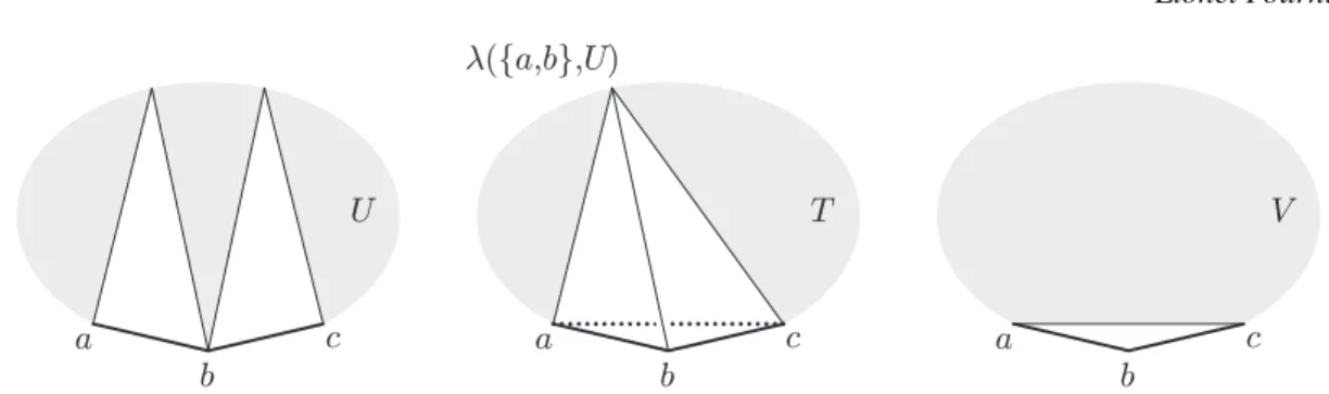 Fig. 2: Triangulations U (left) and V (right) depicted according to the requirements of Theorem 3, and triangulation T (center) used in the proof of this theorem