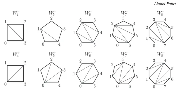 Fig. 4: Triangulations W n − (left) and W n + (right) depicted when 4 ≤ n ≤ 8.