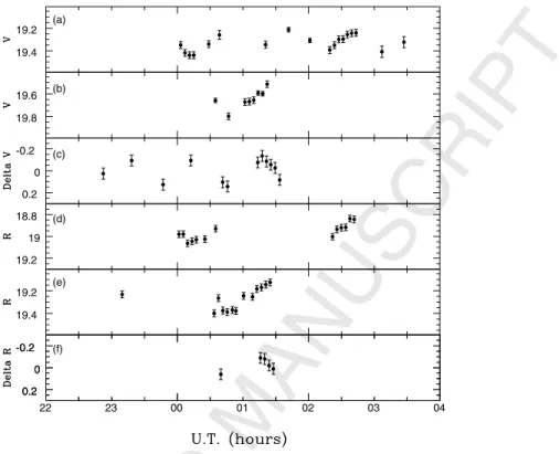 Figure 1: De Luise et al. – Physical Investigation of PHA 2004VD17