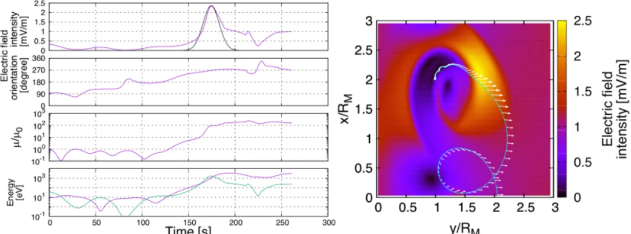 Figure 4.2 (Case 1) Model Na "  trajectory in the electric field configuration obtained from MHD  modelling
