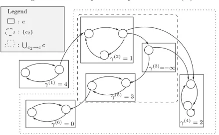 Figure 1: An example of computations on G(A)