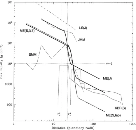 Figure 2.1: Figure extracted from Mosqueira and Estrada (2003a) showing the surface density profiles of their MMSN models for Jupiter, labelled ME(J), and Saturn, labelled ME(S) with two variations in the treatment of the outer disk, as well as the profile