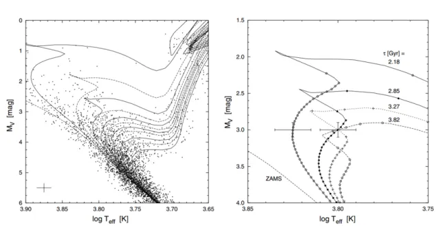 Figure 1.4: The HR diagram for the synthetic sample of 2968 stars (on the left) and the loca- loca-tion of two hypothetical observaloca-tion (on the right), the lines represent the set of isochrones of different ages