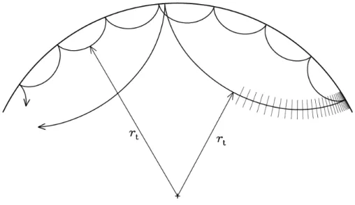 Figure 2.1: Propagation rays of sound waves in a cross-section of a Sun-like star. The acoustic ray paths are bend by the increase in sound speed with depth until they reach the inner turning point where they undergo total internal refraction