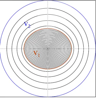 Figure 4.1: Coordinate system used in ACOR. V 1 extends from the center to the stellar surface, and V 2 encompasses the star.