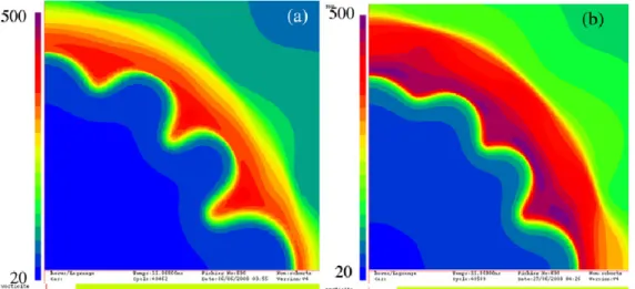 Figure 1.20: Density in the simulation or the HiPER target design without spike (a) and with spike (b) at the stagnation time [Ribeyre et al., 2009].