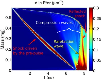 Figure 2.6: Pressure gradient in the shell during the ablation phase.