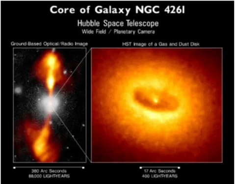 Figure 1.9: Left: the elliptical galaxy NGC 4261, observed in the optical, with its large-scale jets, observed in the radio, from the ground