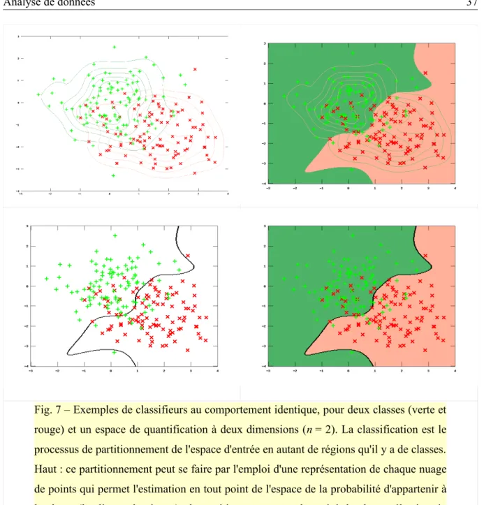 Fig. 7 – Exemples de classifieurs au comportement identique, pour deux classes (verte et  rouge) et un espace de quantification à deux dimensions (n = 2)